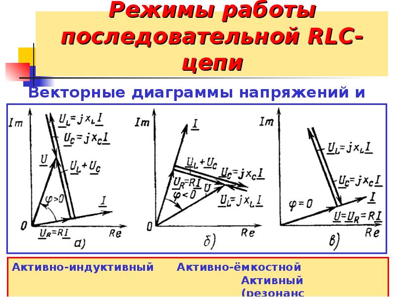 Последовательная rlc цепь векторная диаграмма