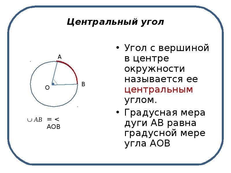 Угол с вершиной в центре окружности