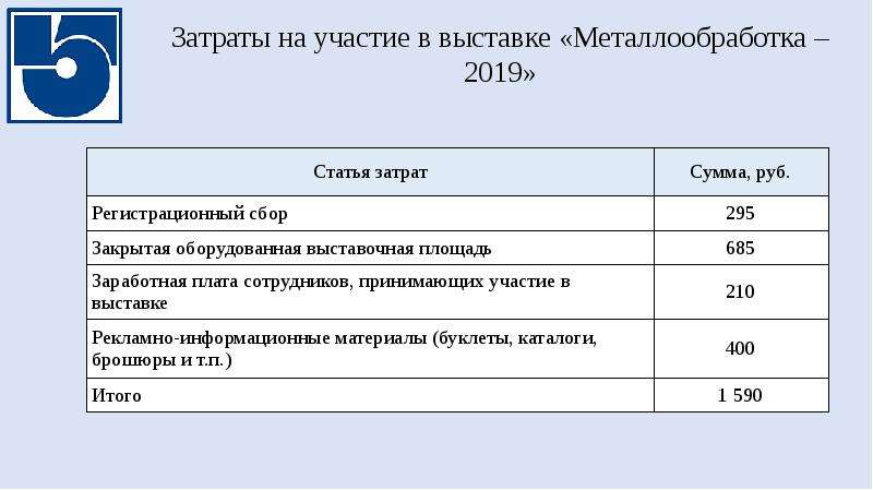 Статья 2019. Расходы на участие в выставке. Затраты на участие в выставке таблица. Затраты на участие в выставке пример. Затраты за участие в Ярмарке.