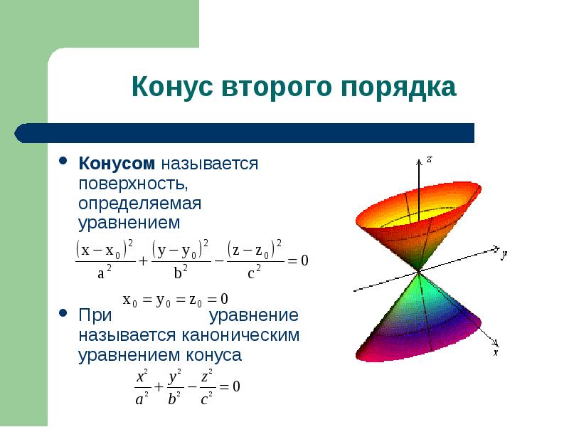 Поверхности второй порядка