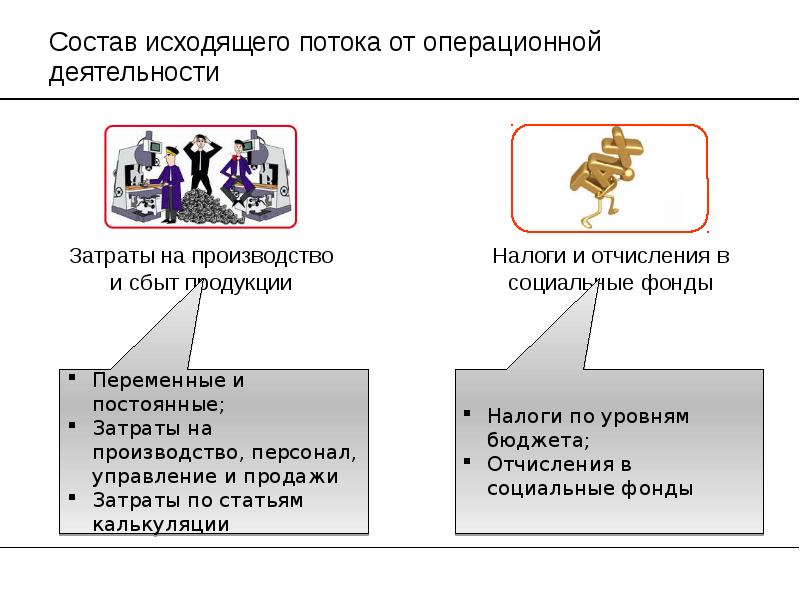 Сложный план издержки в деятельности фирмы