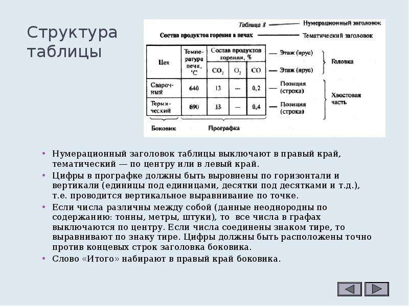 Структура таблицы