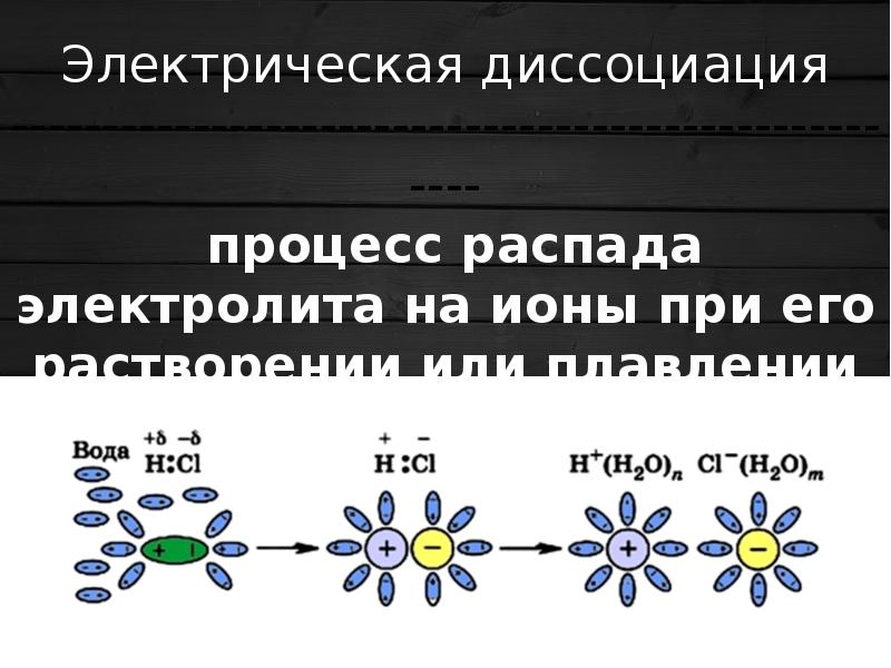 Распад электролитов на ионы