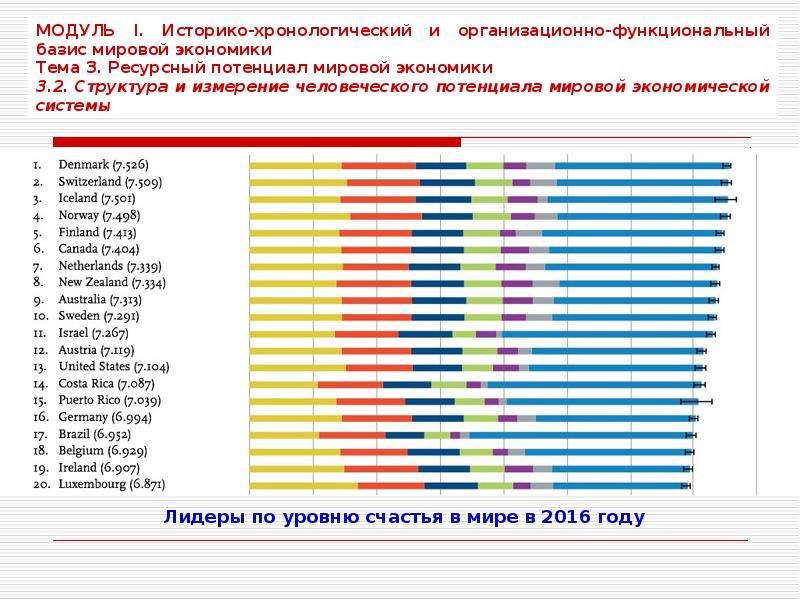 Ресурсный потенциал хозяйства. Потенциал мировой экономики. Ресурсный потенциал мировой экономики. Понятие потенциала мировой экономики. Потенциал мировой экономики кратко.