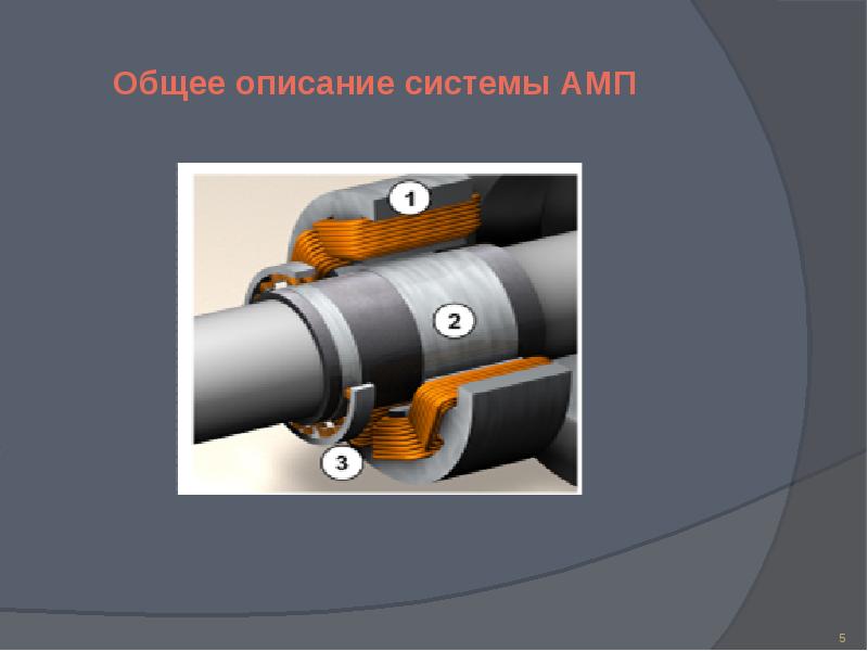 Система амп. Магнитный подшипник. Конструкция активных магнитных подшипников. Магнитная карта для проверки подшипников. Осевой магнитный подшипник.