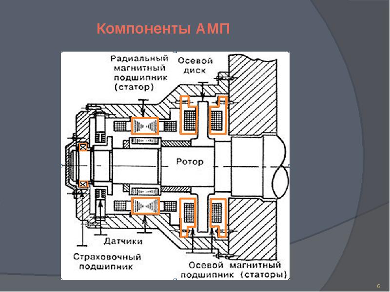 Почему подшипник называется подшипником