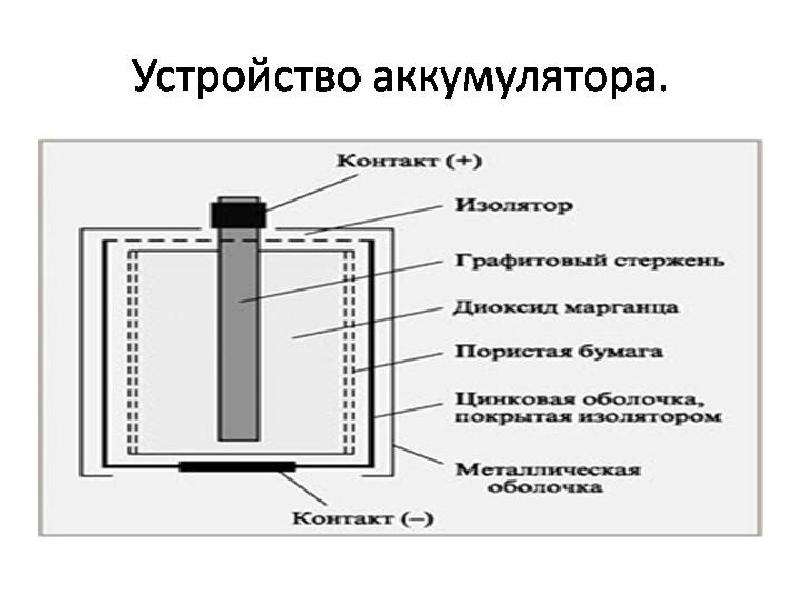 Батарейка в физике схема