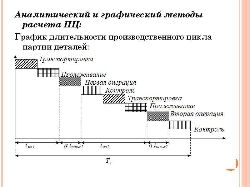 Цикл производственного планирования