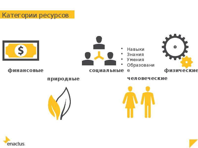 Социальный результат. Социальный результат это. Какие могут быть социальные Результаты. Социальные Результаты появляются в. Ожидаемый непосредственный результат по социальной помощи.