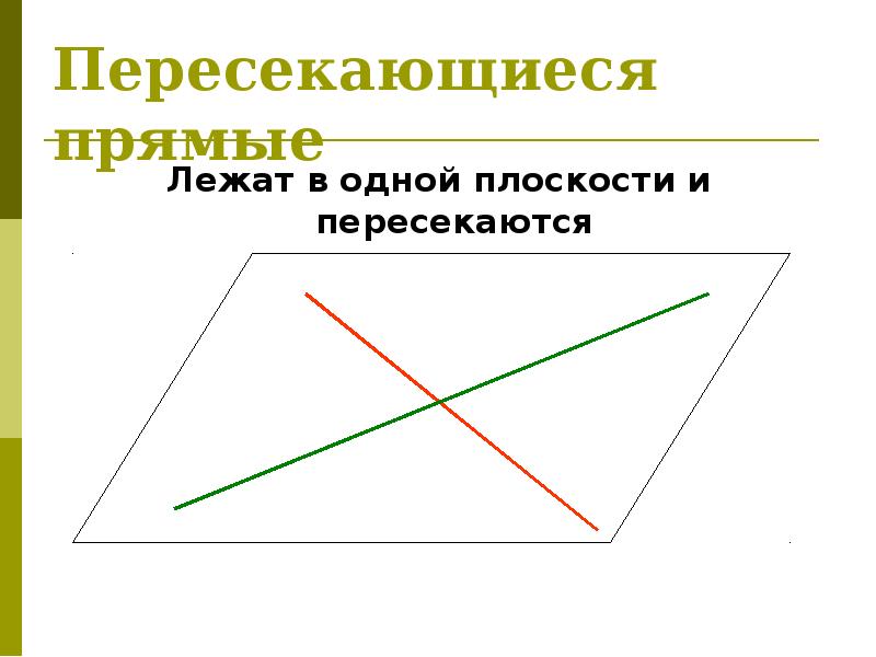 Пересекающиеся прямые в плоскости. Пересекающиеся прямые лежат в одной плоскости. Пересекающиеся прямые в одной плоскости. Прямые лежащие в одной плоскости.