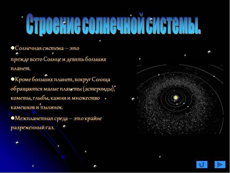 Строение солнечной системы 11 класс физика презентация