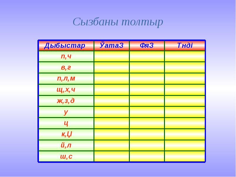 Дауысты дауыссыз дыбыстар таблица фото
