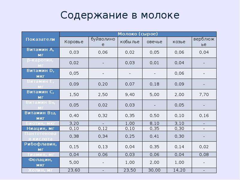 Содержание витаминов в рисовой молочной каше