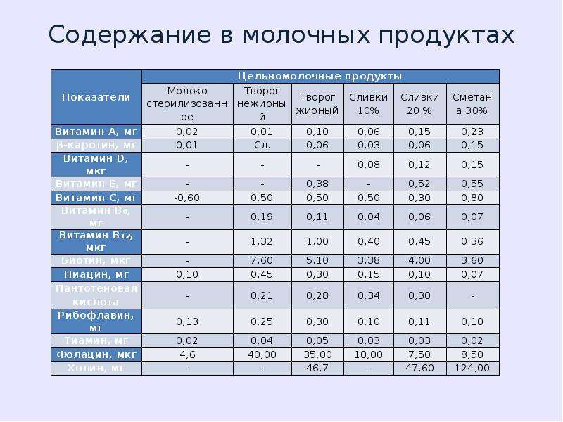 Содержанием 5