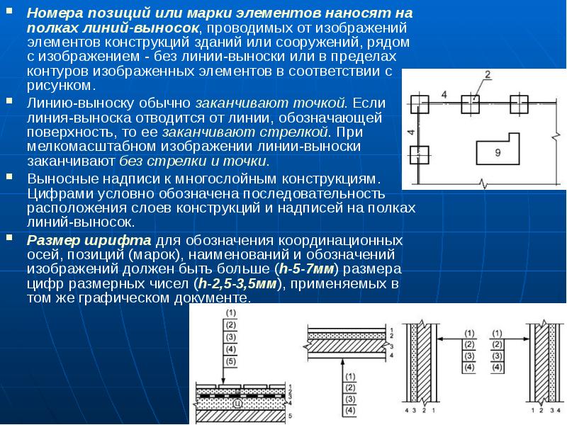 Как наносят номера позиций на сборочном чертеже каково взаимное расположение полок линий выносок