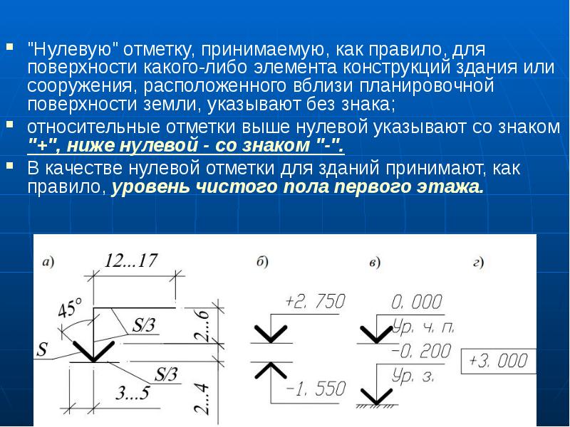 Отметки высот на чертеже как читать