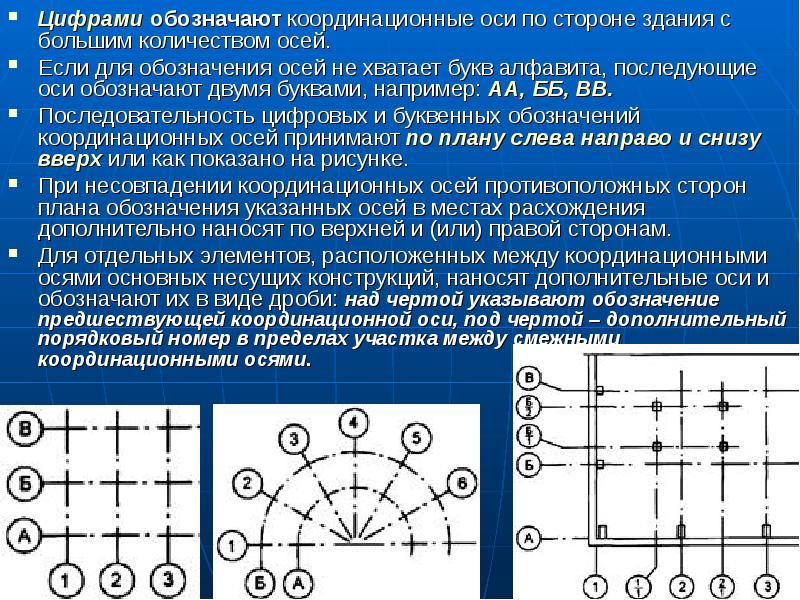 Обозначение осей на плане