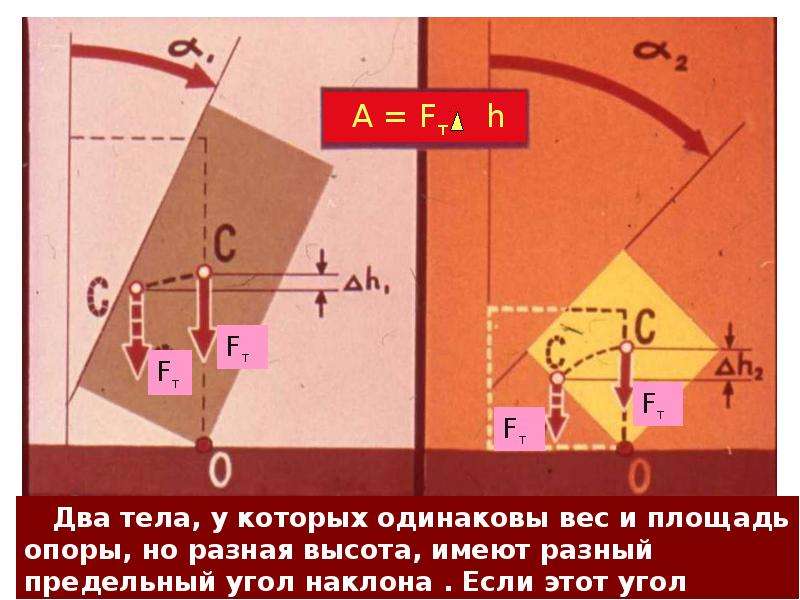 Условия равновесия тел 7 класс физика презентация