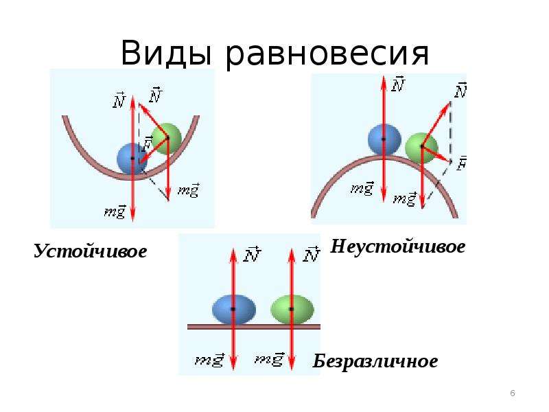 Рассмотрите рисунки и подпишите под каждым какой это вид равновесия