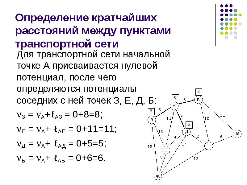 Определение кратчайшего