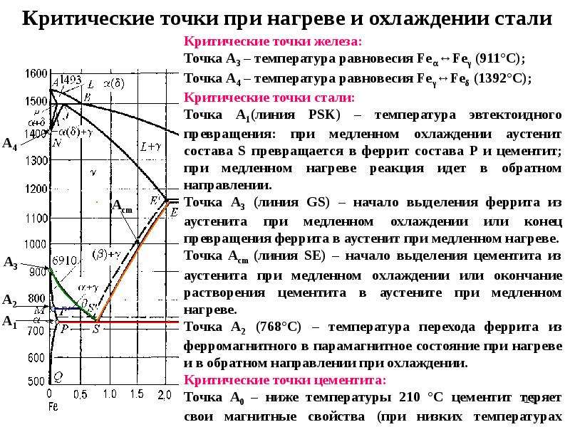 Линия температуры. Критические точки сталей ас1 ас2 ас3. Температуры ас1 и ас3. Температуры критических точек стали ас1 ас3. Критические точки сталей при термической обработке.