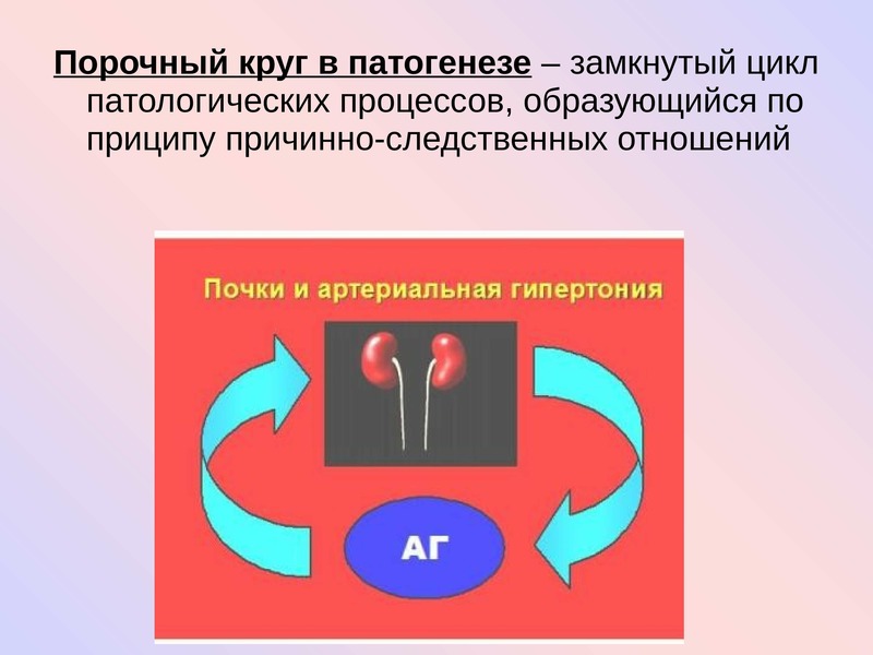 Порочный это. Примеры порочного круга патогенеза. Порочный круг патогенеза. Порочный круг примеры. Основное звено и порочный круг в патогенезе болезней.