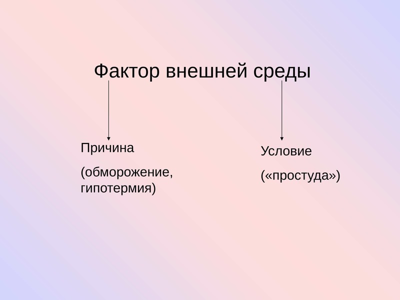 Три роль. Роль факторов внешней среды. Факторы внешней среды вызывающие заболевания. Факторы внешней среды вызывающие коррозию схема. Факторы внешней внутренней среды вызывающие.