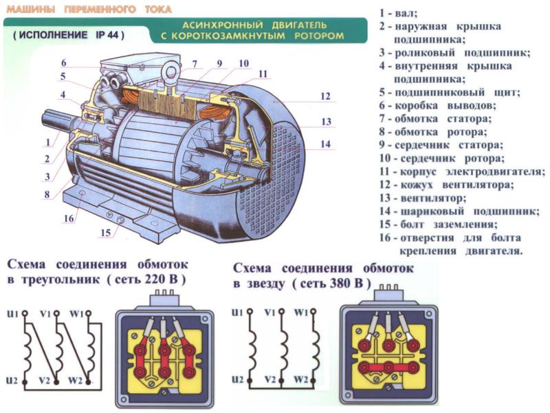 Асинхронный двигатель презентация