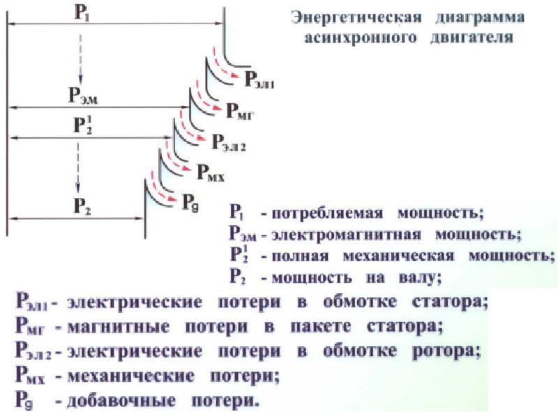 Энергетическая диаграмма машины постоянного тока для генераторного режима