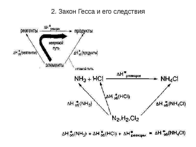 Гесс заңы презентация