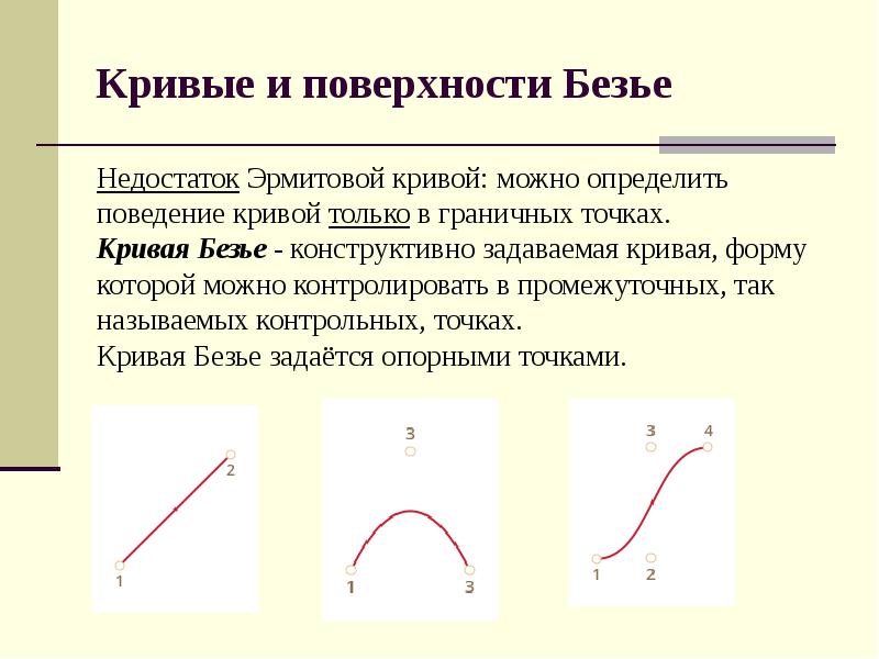 Кривая безье презентация