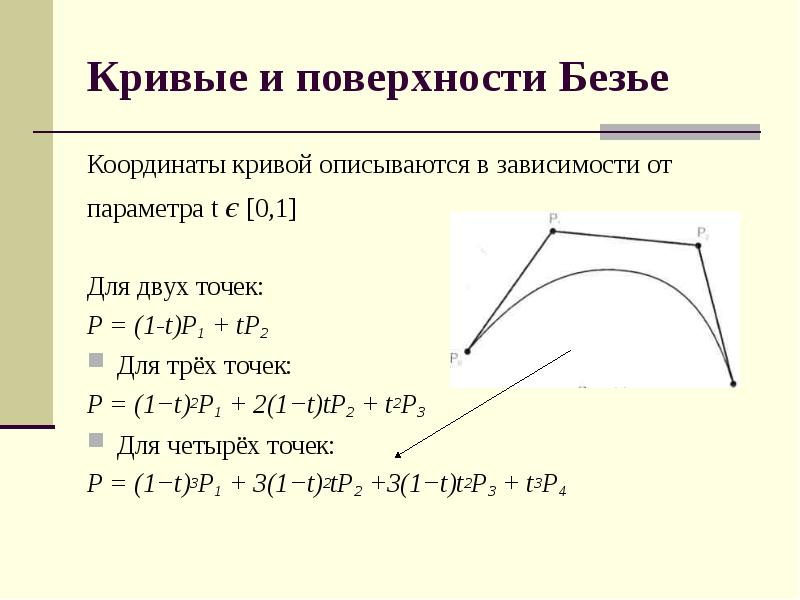 Кривая безье презентация