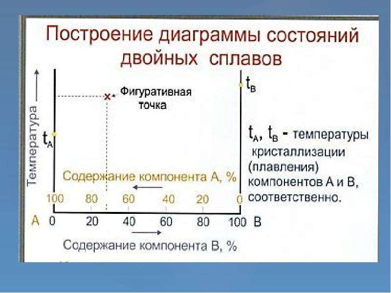 Фигуративная точка на диаграмме состояния это