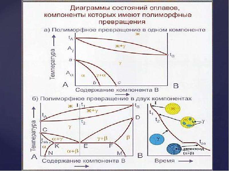 Структура сплавов. Строение сплавов. Основные типы структуры сплавов. Понятие о строении сплавов.