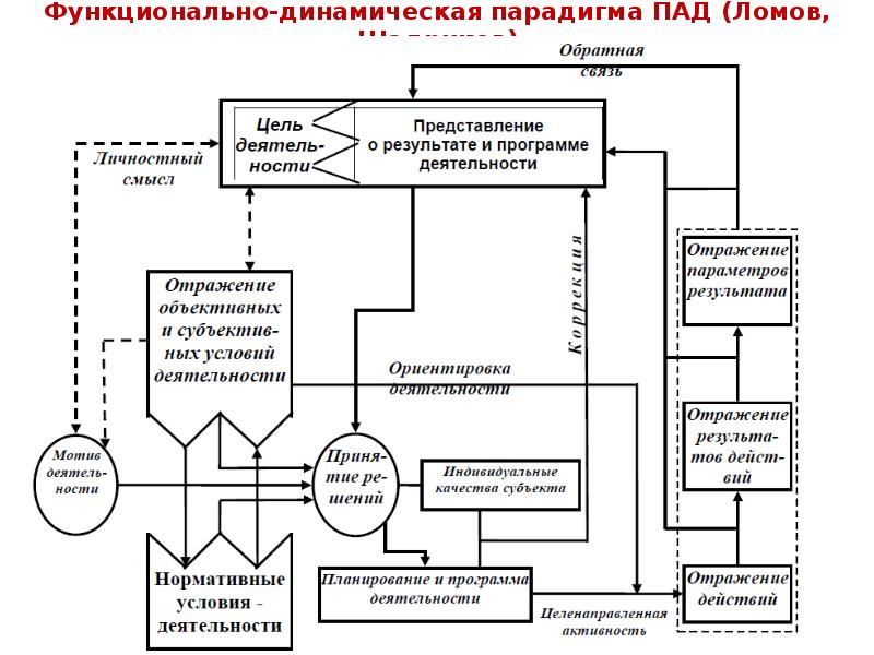 Урок по шадрикову образец