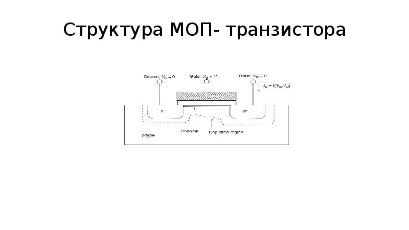 Моп транзистор