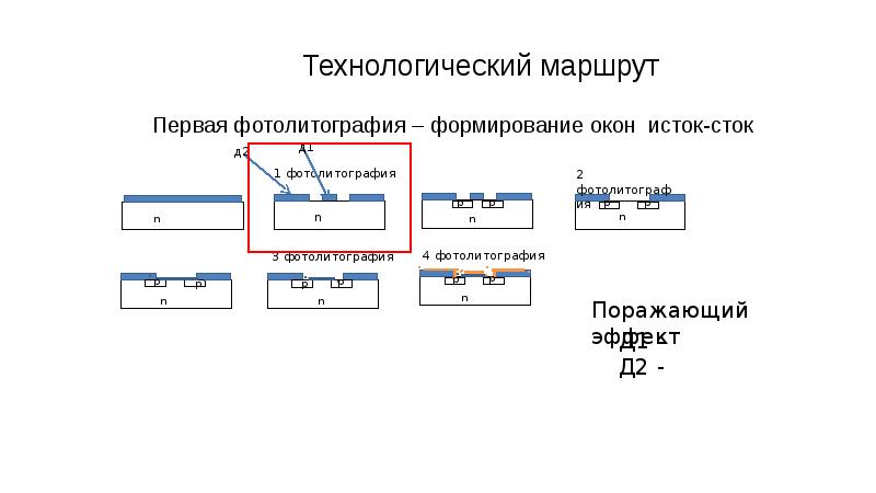 Технологическое решение это