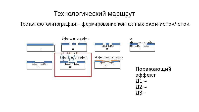 Схема контактной фотолитографии. Фотолитография.