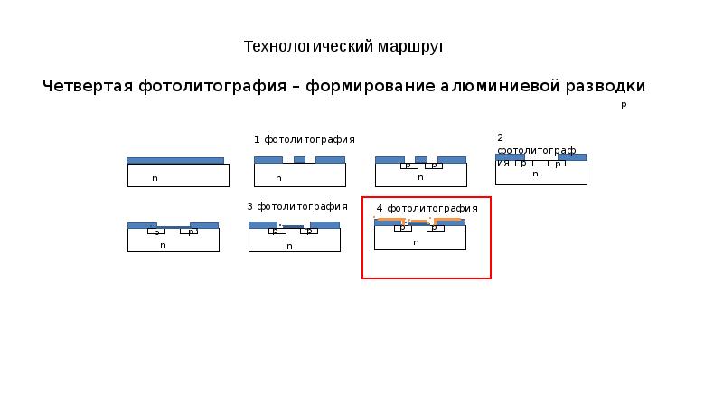 Какие технологические задачи решаются при разработке схемы сборки