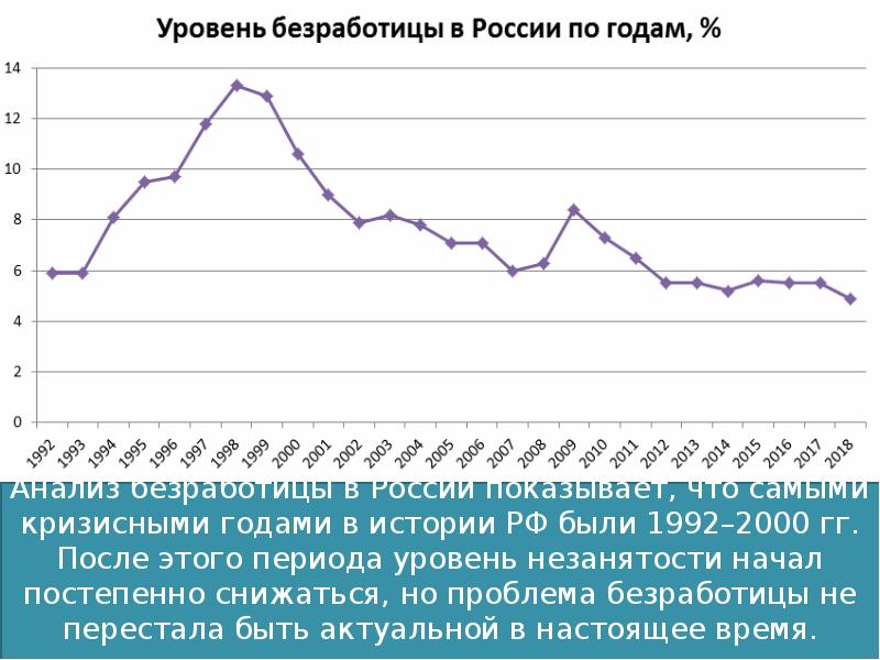 Карта безработицы в россии