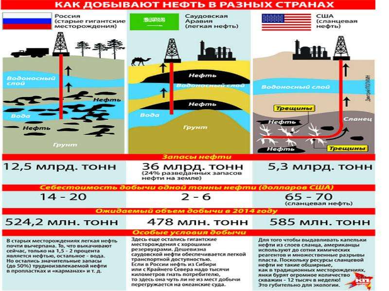 Сланцевый газ презентация