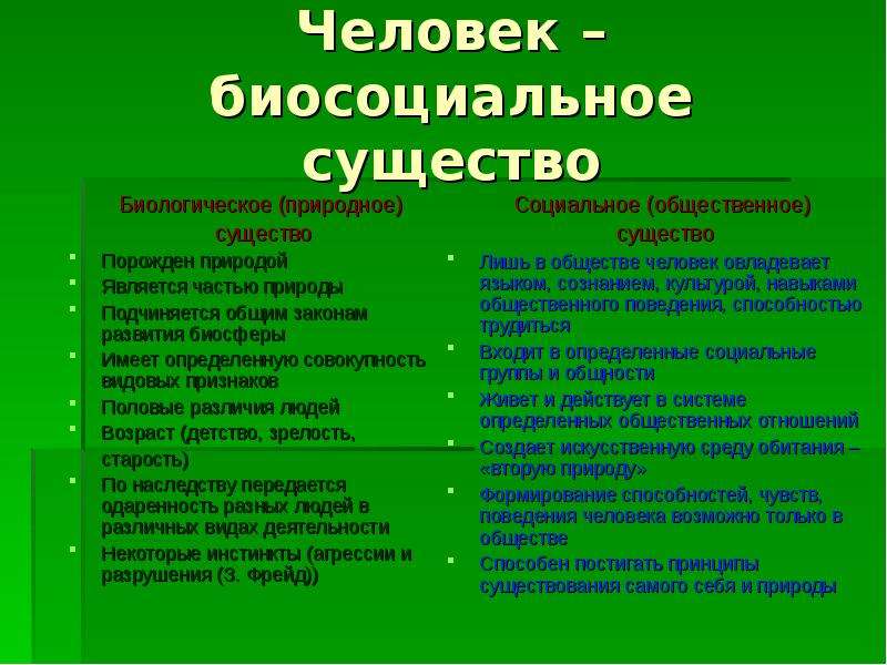 Человек как биологическое и социальное существо план