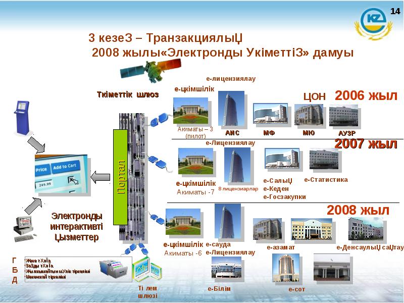 Электронды портфолио презентация