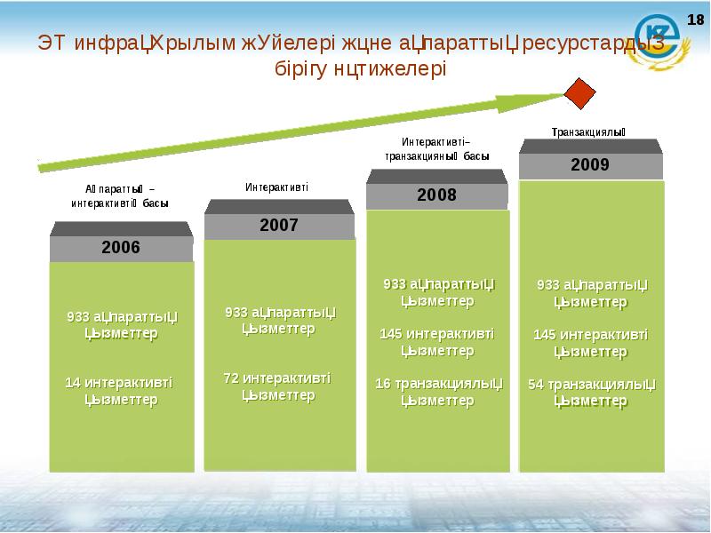 Электронды портфолио презентация