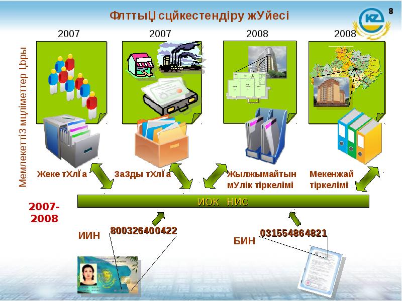 Химия электронды оқулық