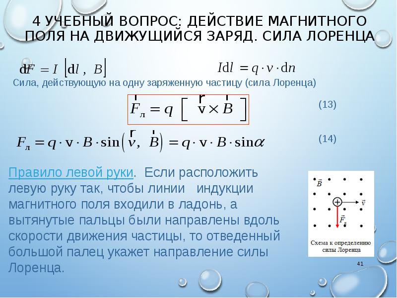 Действия магнитного поля сила лоренца