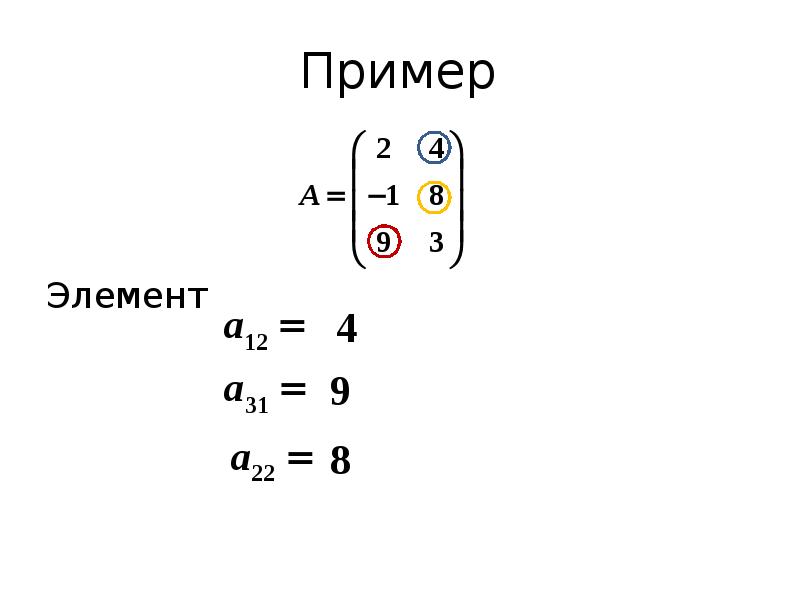 Примеры элементов