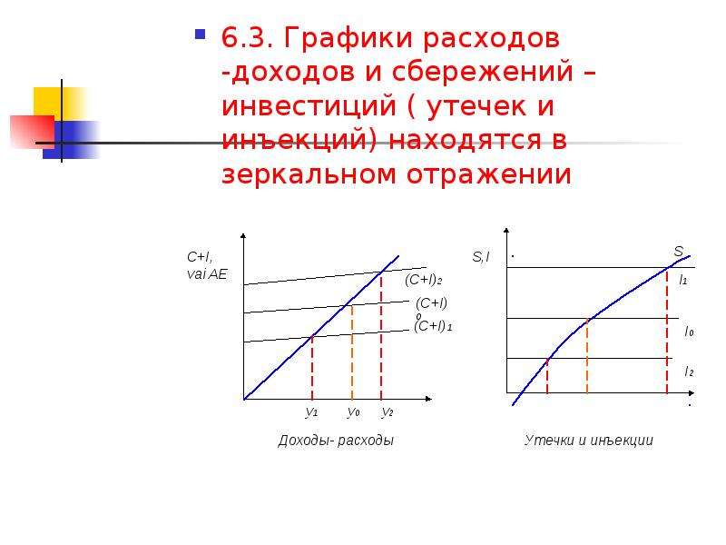 Доход потребление сбережение