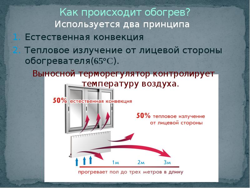 Тепловая конвекция это