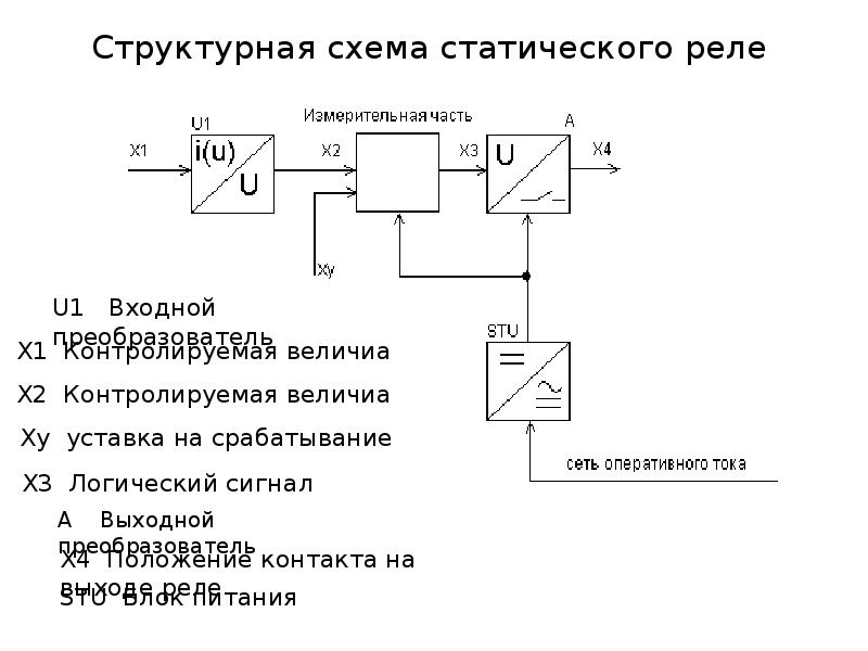 Статическая схема это